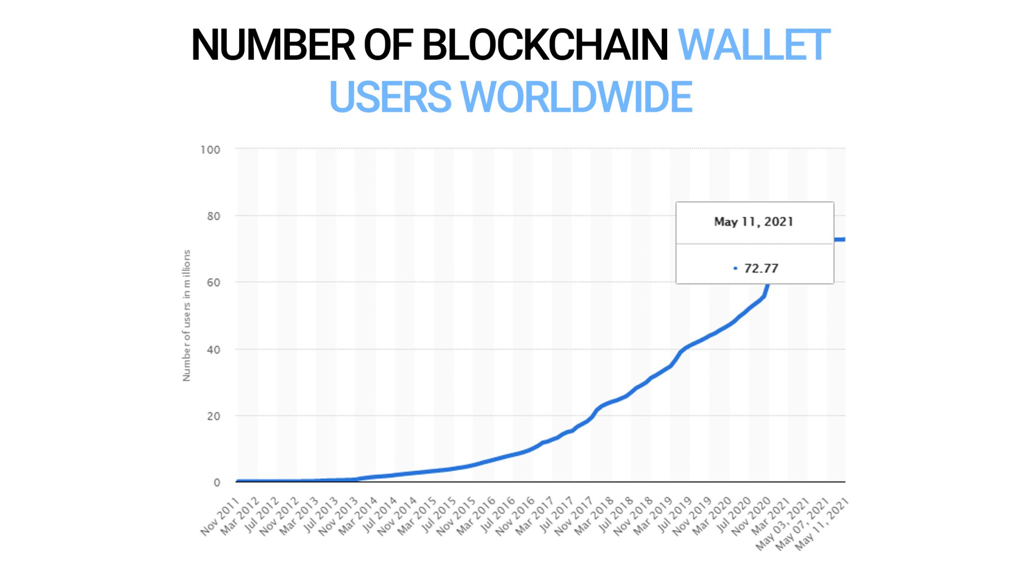 cryptocurrency wallet development