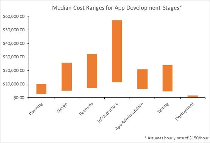 real estate app development cost