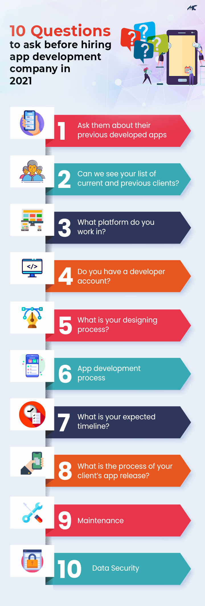 10 Questions to ask before hiring mobile app development company