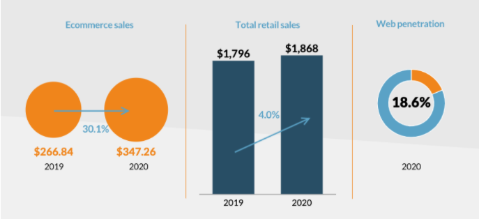 cost to develop an eCommerce mobile app