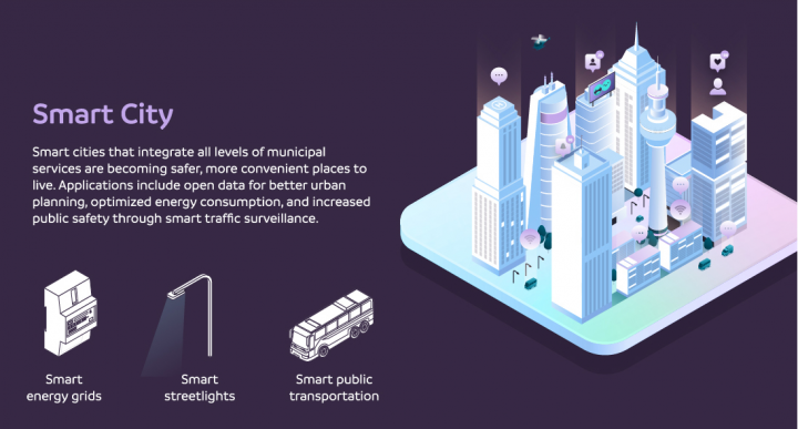 Smart City AI and IOT