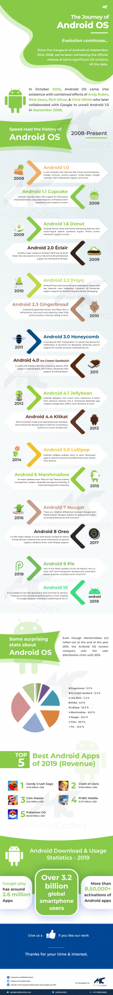 android-evolution