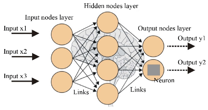 Artificial Neural Network