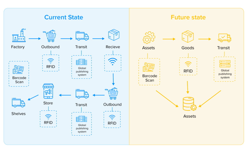 blockchain in fashion industry