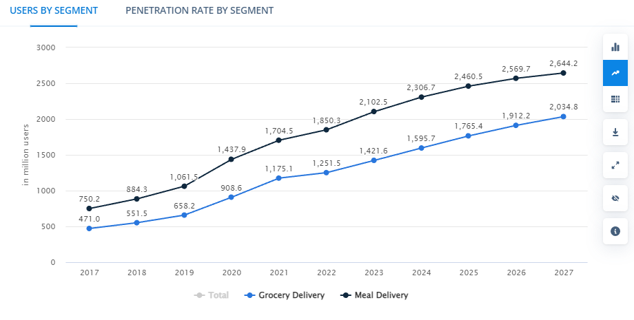 <img src=_current.html Statistics of Food Delivery Market" alt="Current Statistics of Food Delivery Market">