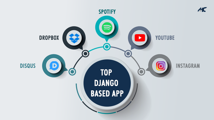 django based apps