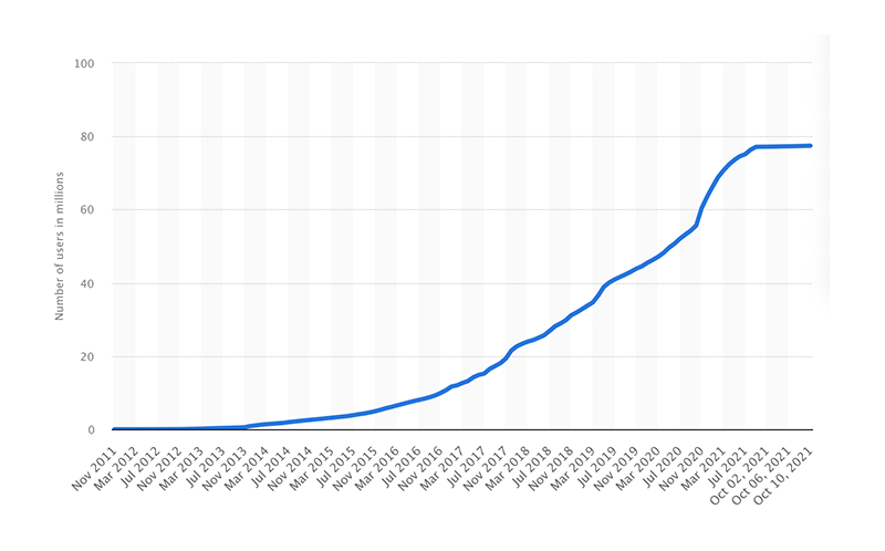 ewallet app development cost