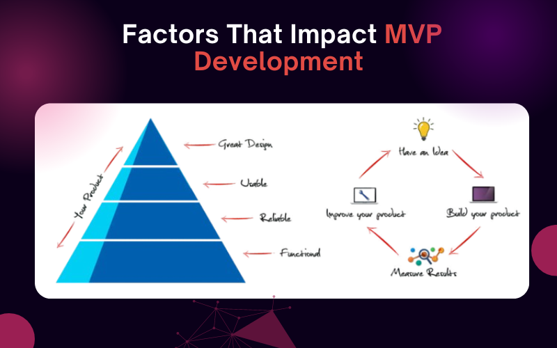 Factors-That-Impact-MVP-Development