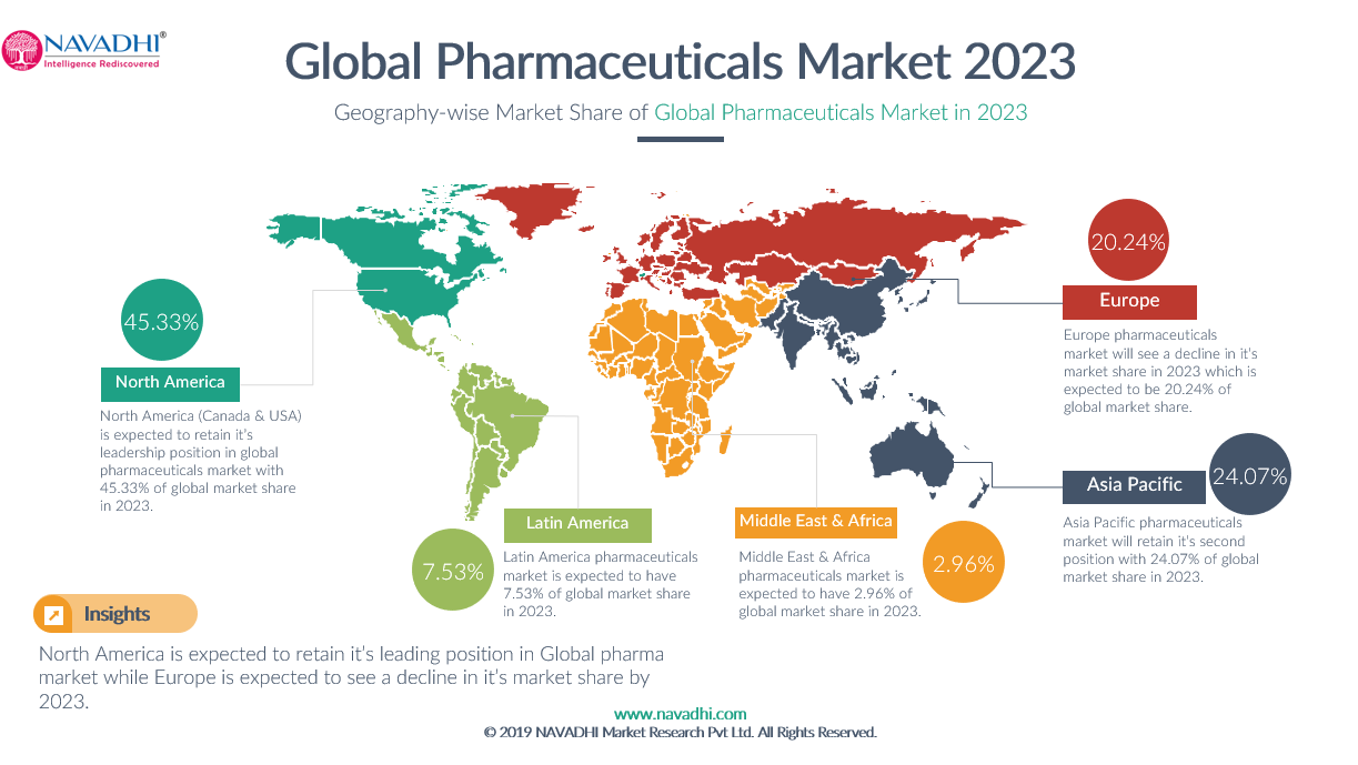 Pharmacy delivery app development