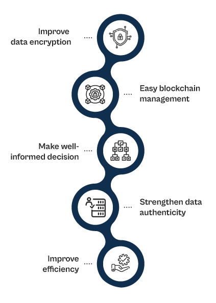 <img src=_how-ai-enhance-the-ability-of-blockchain-solutions.html alt="How AI enhance the ability of blockchain solutions?">