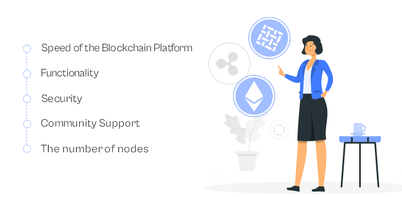 How-to-Choose-the-Best-Blockchain-Platforms-in-2023