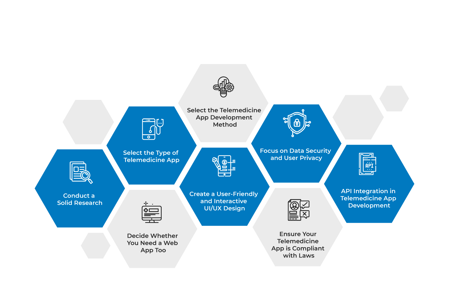 Tips for Developing a Successful Telemedicine App