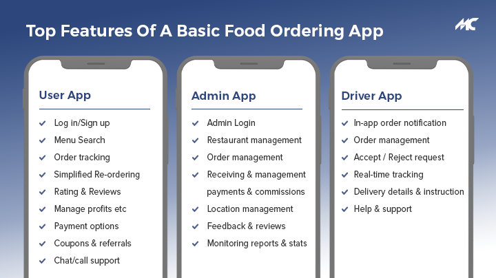 top features of food ordering app