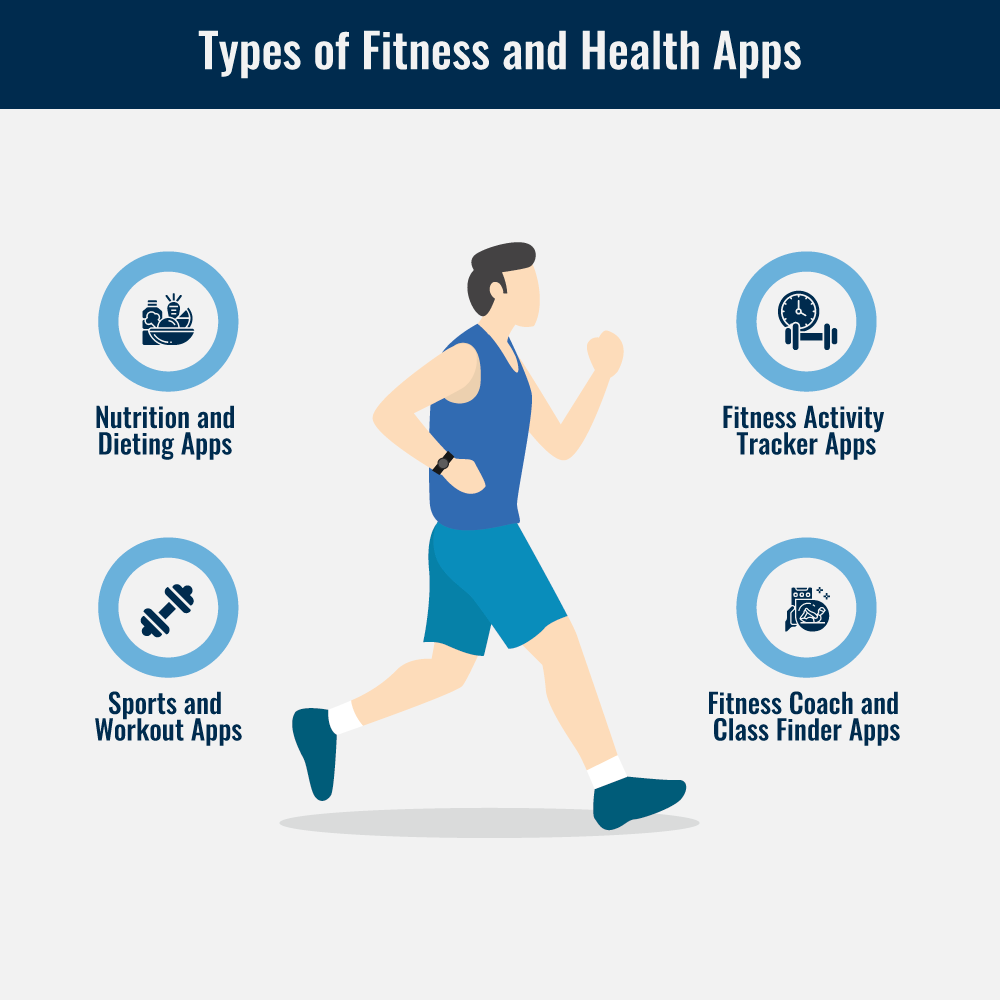 <img src=_types-of-fitness-and-health-apps.html alt="Types of Fitness and Health Apps">