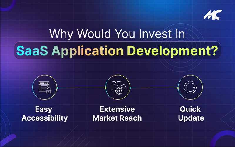 <img src=_why-would-you-invest-in-saas-application-development.html alt="Why-Would-You-Invest-in-SaaS-Application-Development">